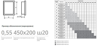 Прямоугольные заглушки